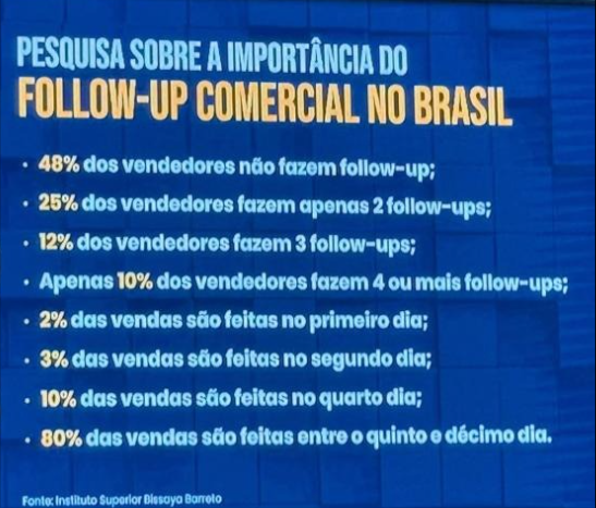 Estatísticas de follow up comercial no Brasil